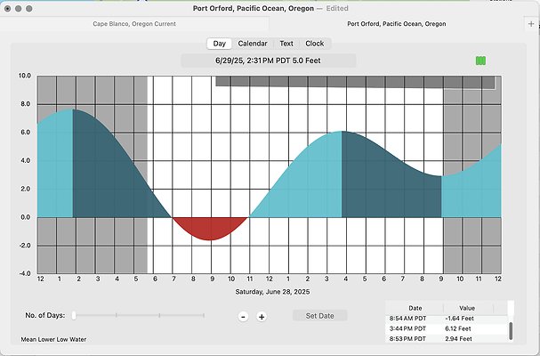 Z   Port Orford Tides 6-28-2025