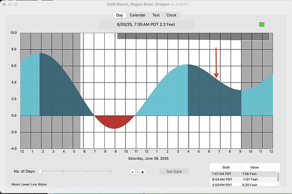 Z Gold Beach 6-28 Tides